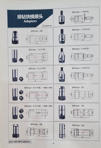 Đầu nối mũi khoan - Vật Tư Ngành Gỗ Thiên Đại Lợi - Công Ty TNHH Xây Dựng Thương Mại Dịch Vụ Thiên Đại Lợi